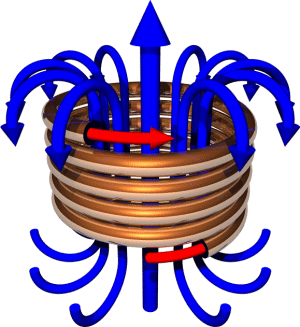 electromagnetism coil