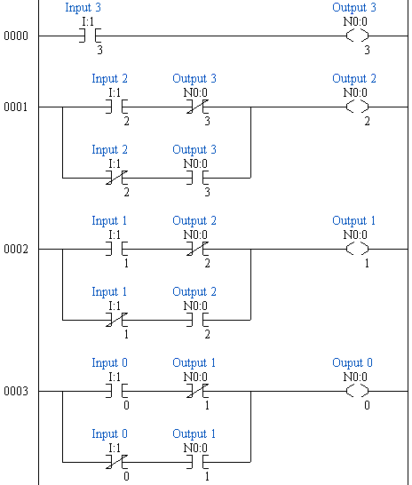 Gray code conversion ladder logic rslogix