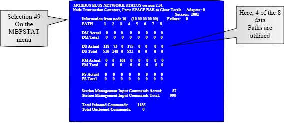 Modbus Plus MPBSTAT program screen shot: Modbus Plus MPBSTAT