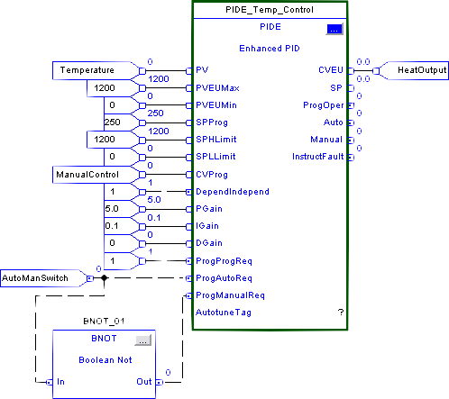 RSLogix 500 PID - PLCS.net - Interactive Q & A