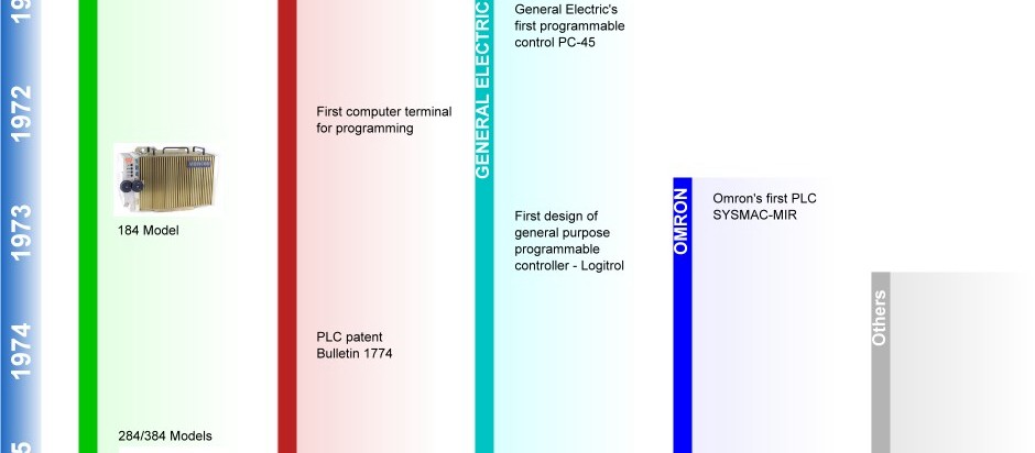 energy efficient servers blueprints