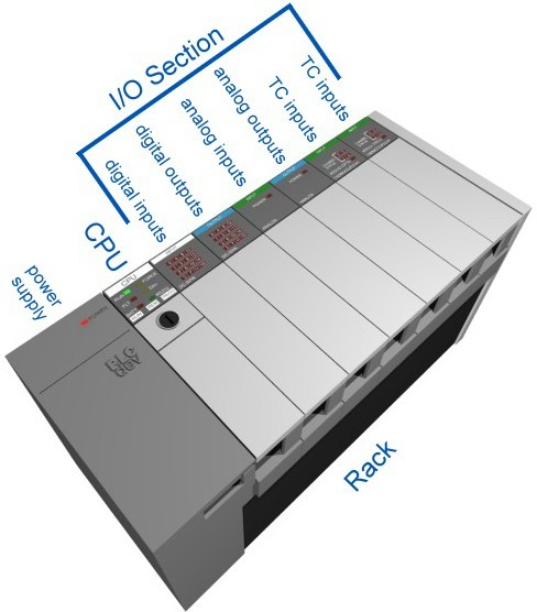 PLC angled with doors closed and text