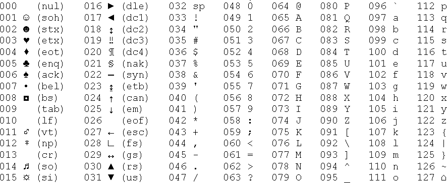 Simple ASCII Table Picture