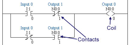 relay coil contact ladder logic