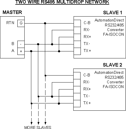 Modbus Automation Direct two wire RS485 network