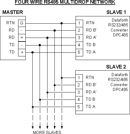 Ethernet Wiring on Electronics Offers Gpib To Modbus Rtu Interfaces  Modbus Interface