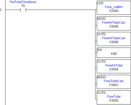 aci 32512r 02 guide