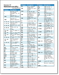 Siemens SIMATIC Step 7 Programmer's Handbook