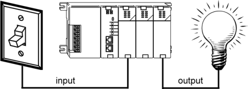 00-02 switch to plc to light