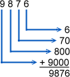 01-01 combining digits with column weights