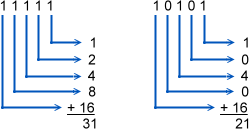 01-04 combining digits with column weights binary