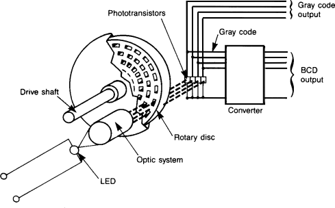 01-13 optical encoder system