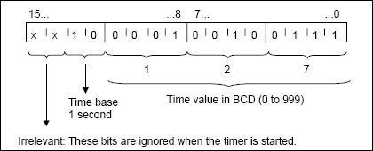 S5TIME Format