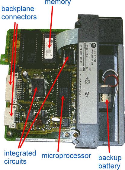 SLC500 CPU components