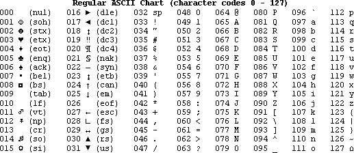 ASCII chart regular small picture