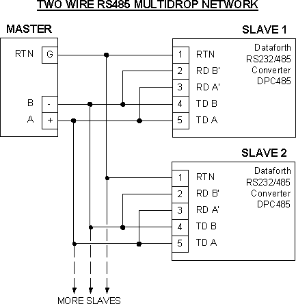 Modbus Dataforth two wire RS485 network