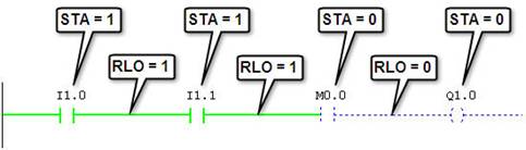 Ladder Equivilant Monitored